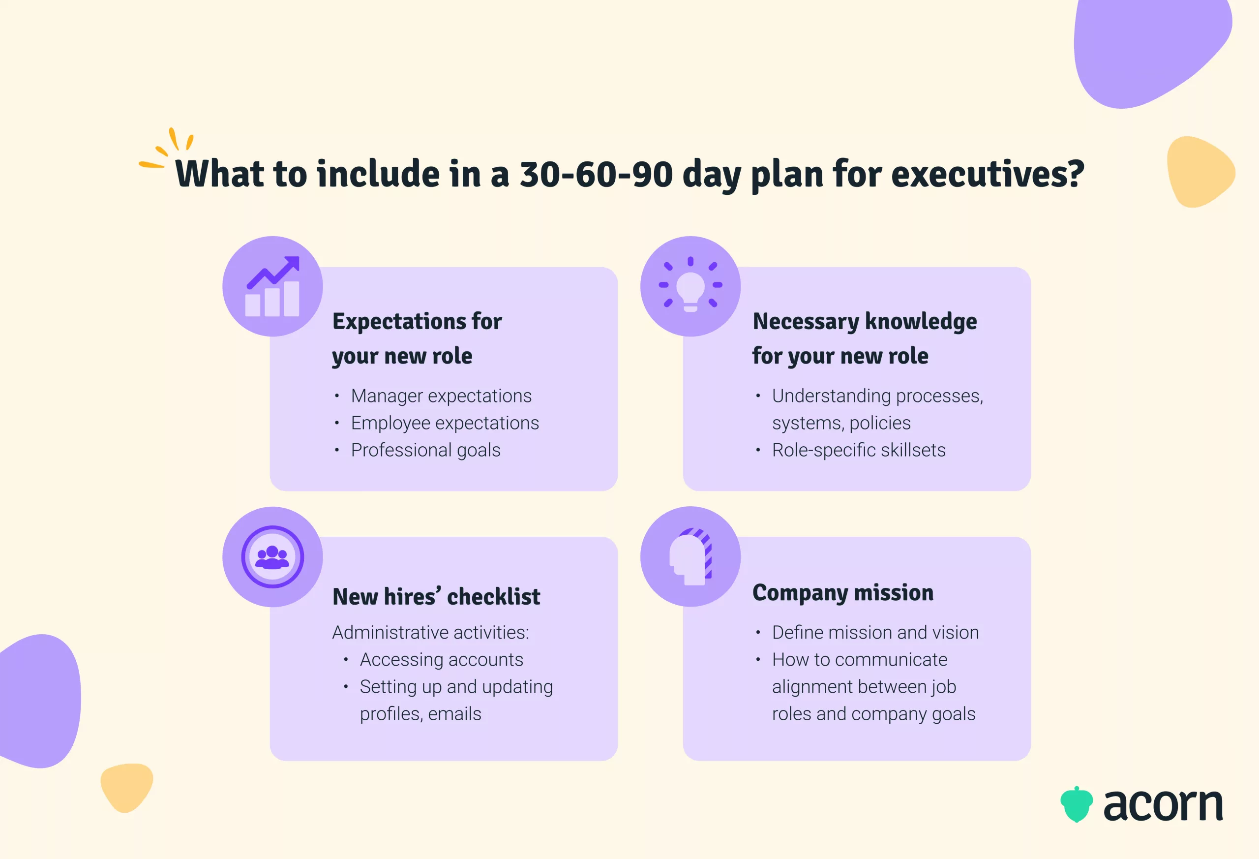 Infographic of what to include in a 30-60-90 day plan for executives