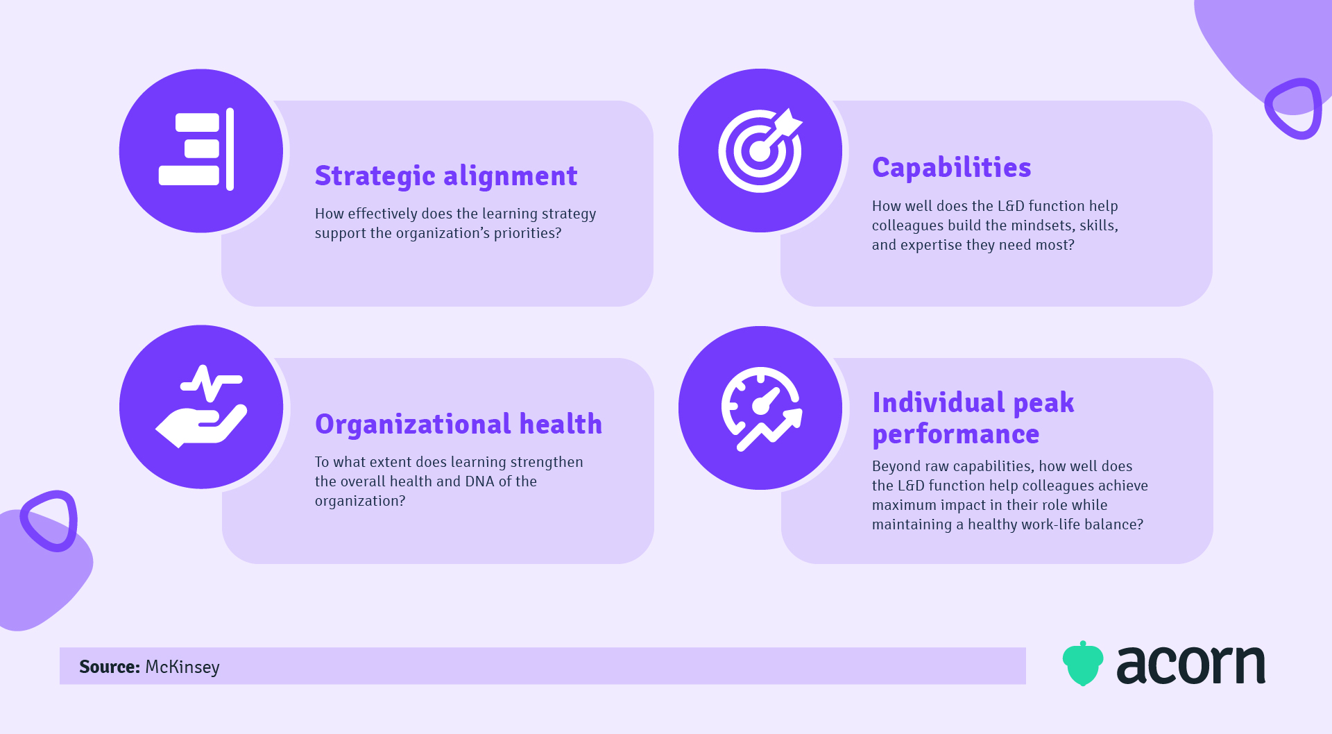 Infographic showing McKinsey's 4 pillars of L&D: strategic alignment, capabilities, organizational health & individual performance