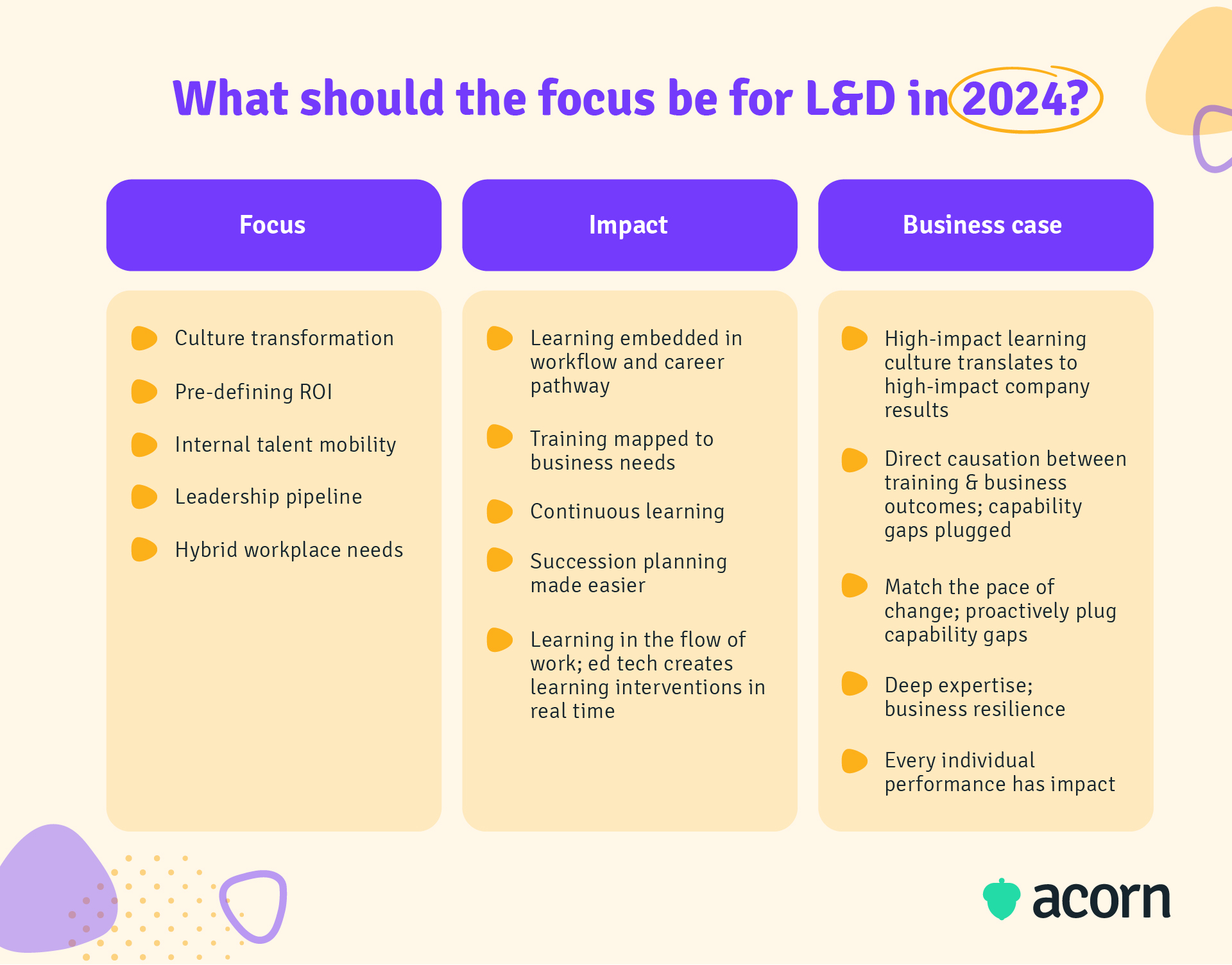 Table showing how to translate L&D focus to impact and business case