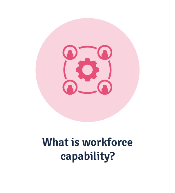 what is workforce capability