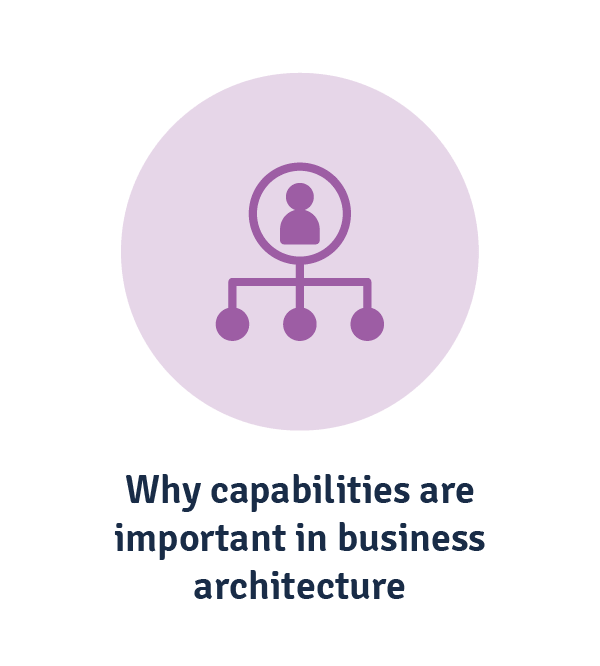business architecture capabilities importance