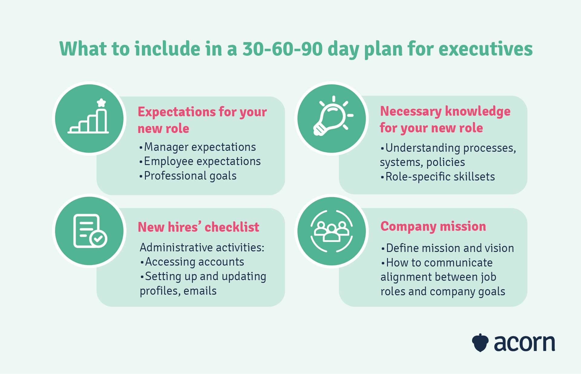 Understanding The 30 60 90 Day Plan For Executives Acorn