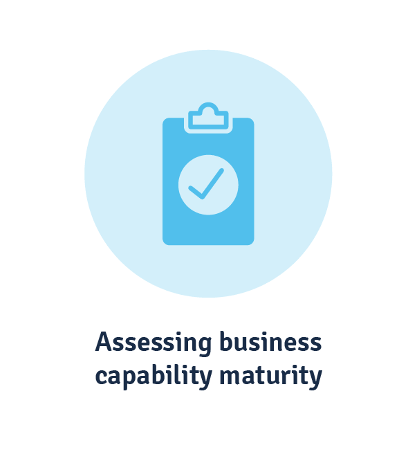 how to assess business capability maturity