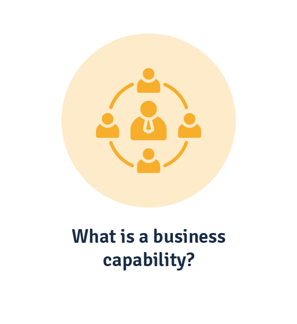 what is business capability