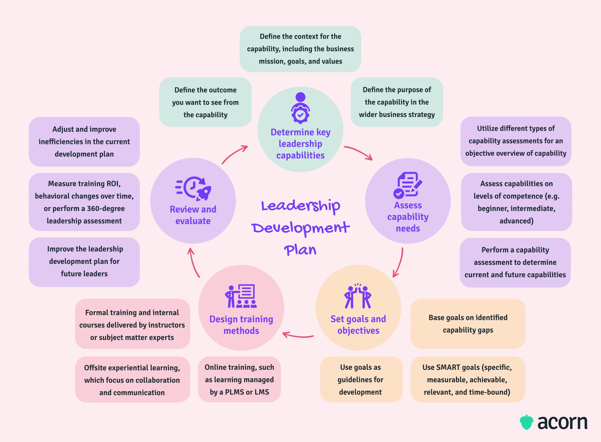 Leadership Development Plan Example GVGALK Leadership Development Plan Example GVGALK
