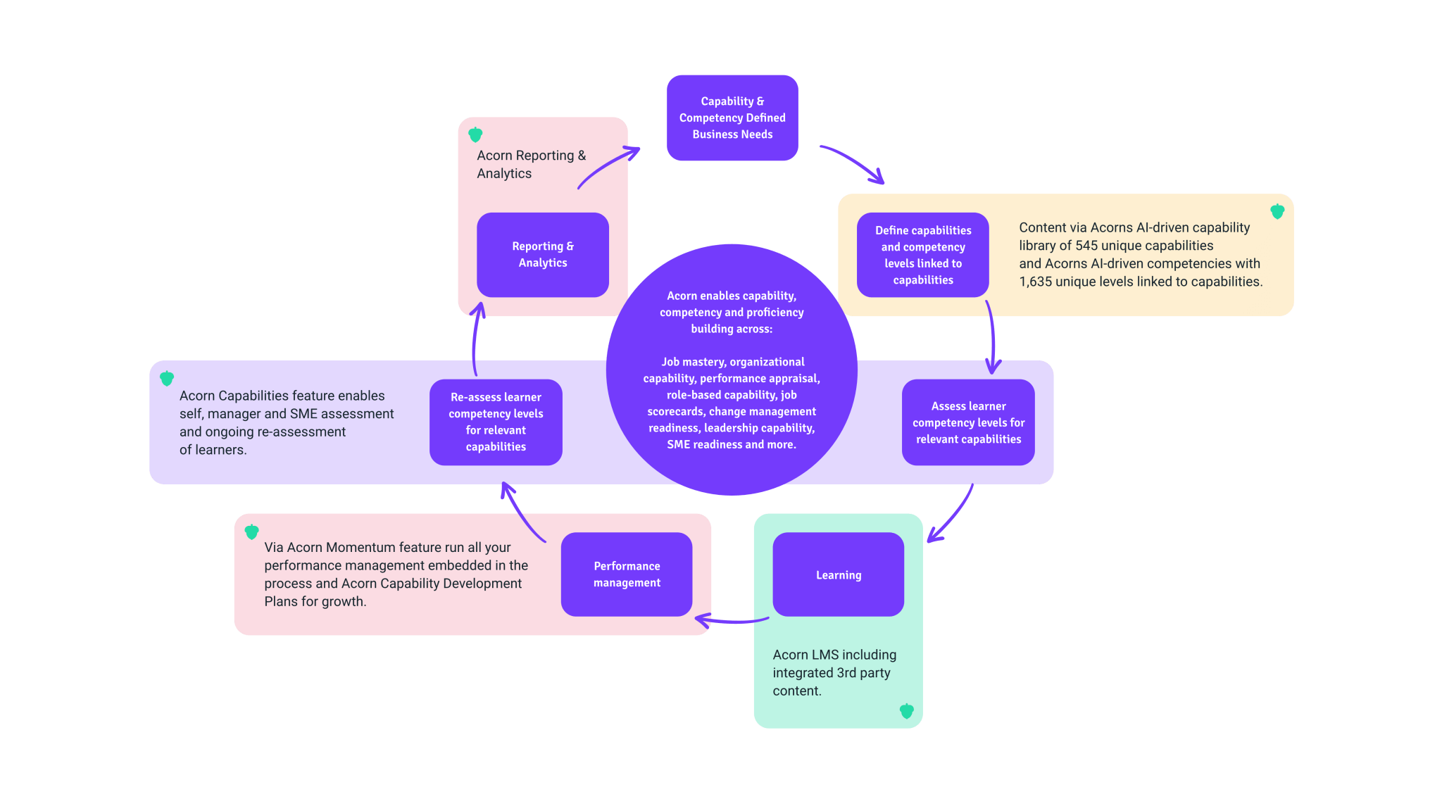 Competency Mapping Competency mapping