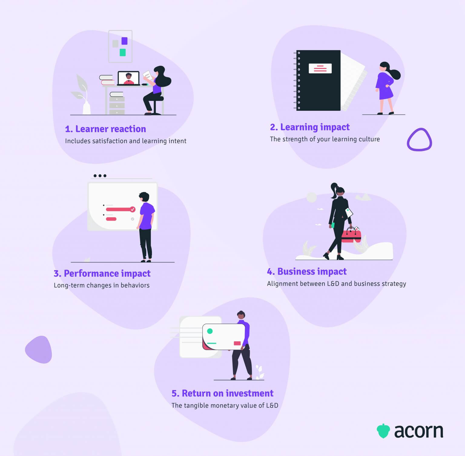 Organisational Training Evaluation Report Template | Acorn