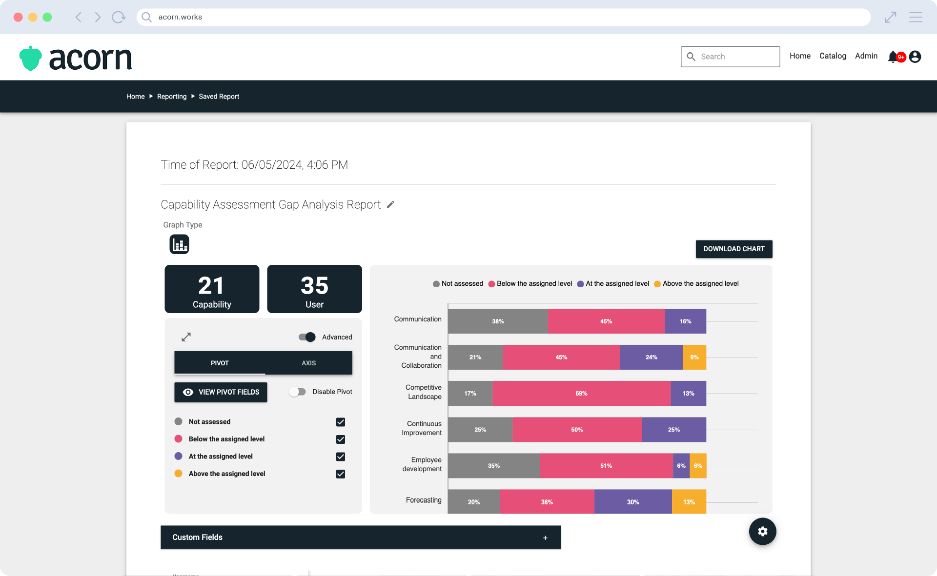 Acorn's Capability Gap Analysis Report