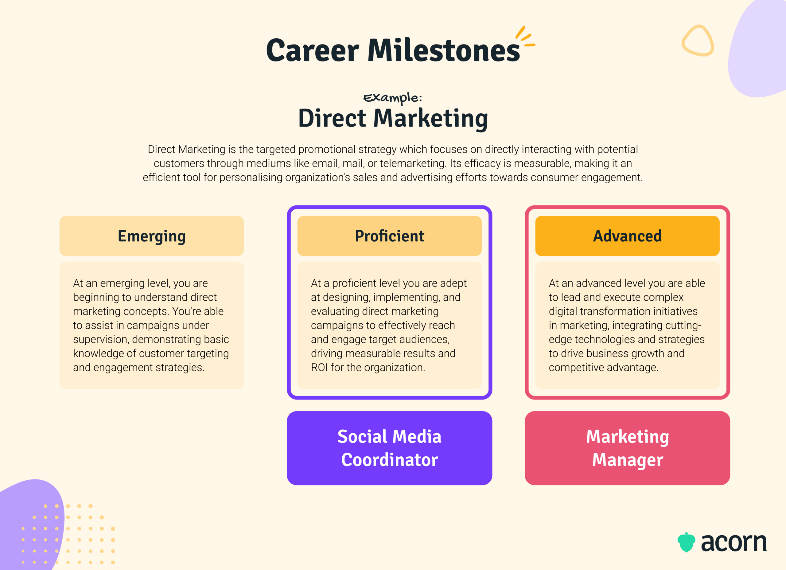 How to Use Capabilities to Drive Recruitment