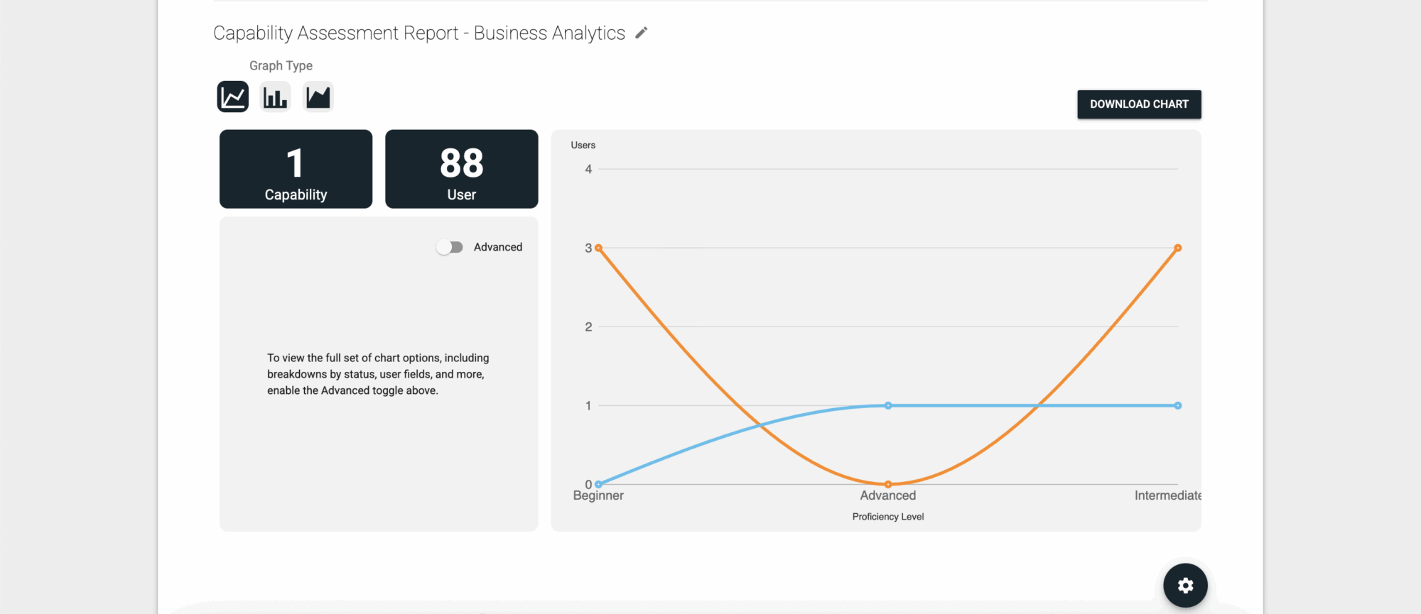 Capability assessment report