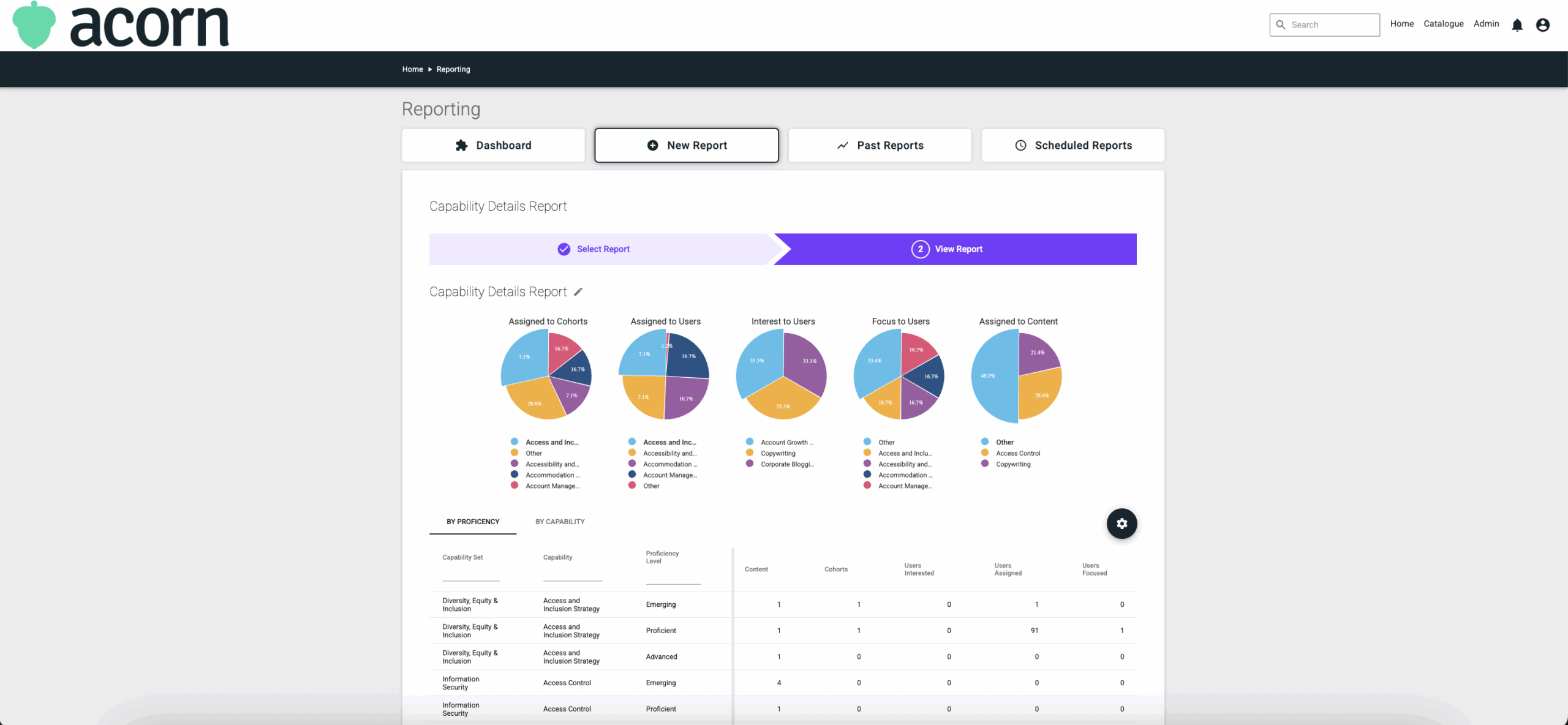 How to Run a Capability Details Report in AcornÂ