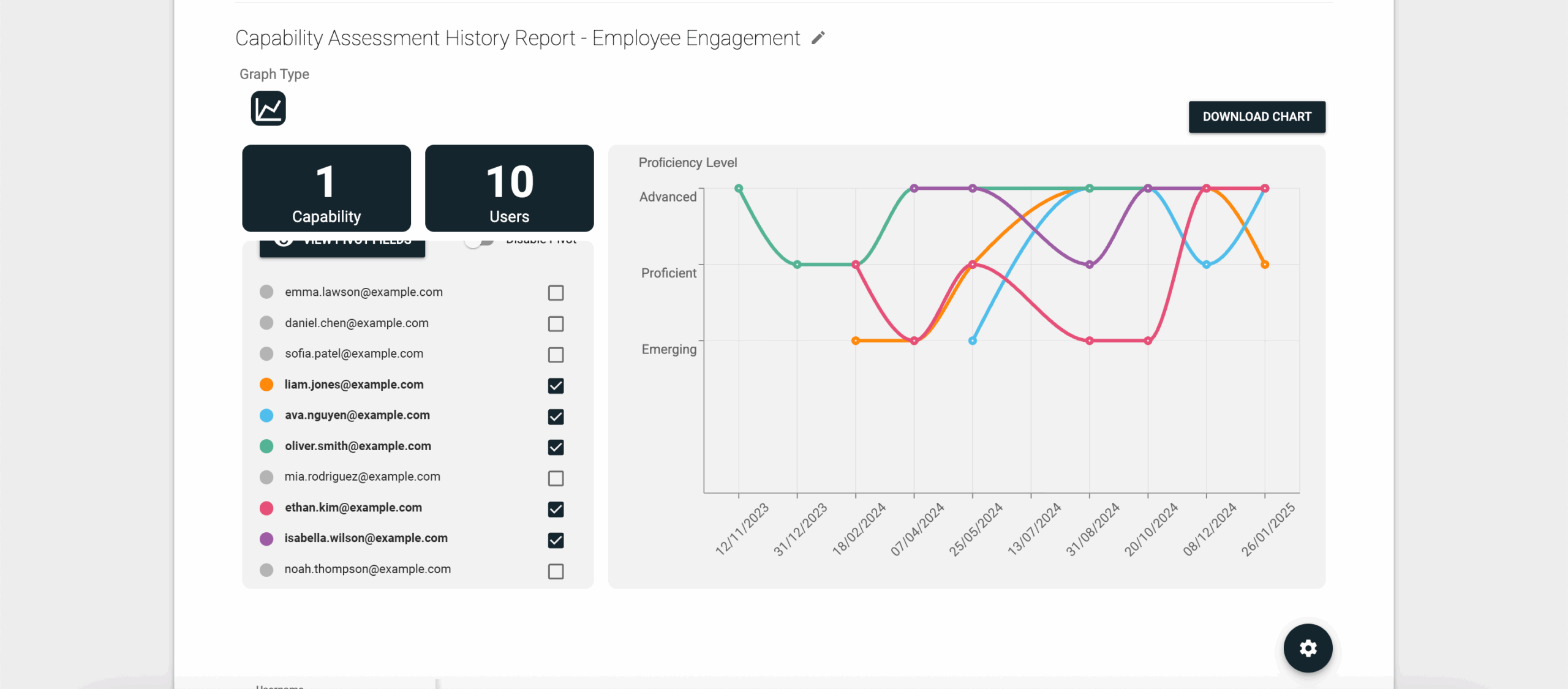 How to Track Capability Growth Over Time with a Capability Assessment History Report