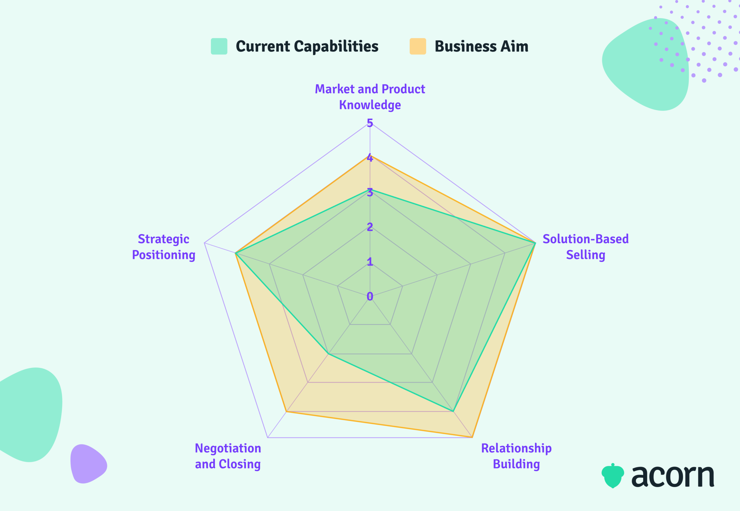 How Capabilities Inform Workforce Analytics