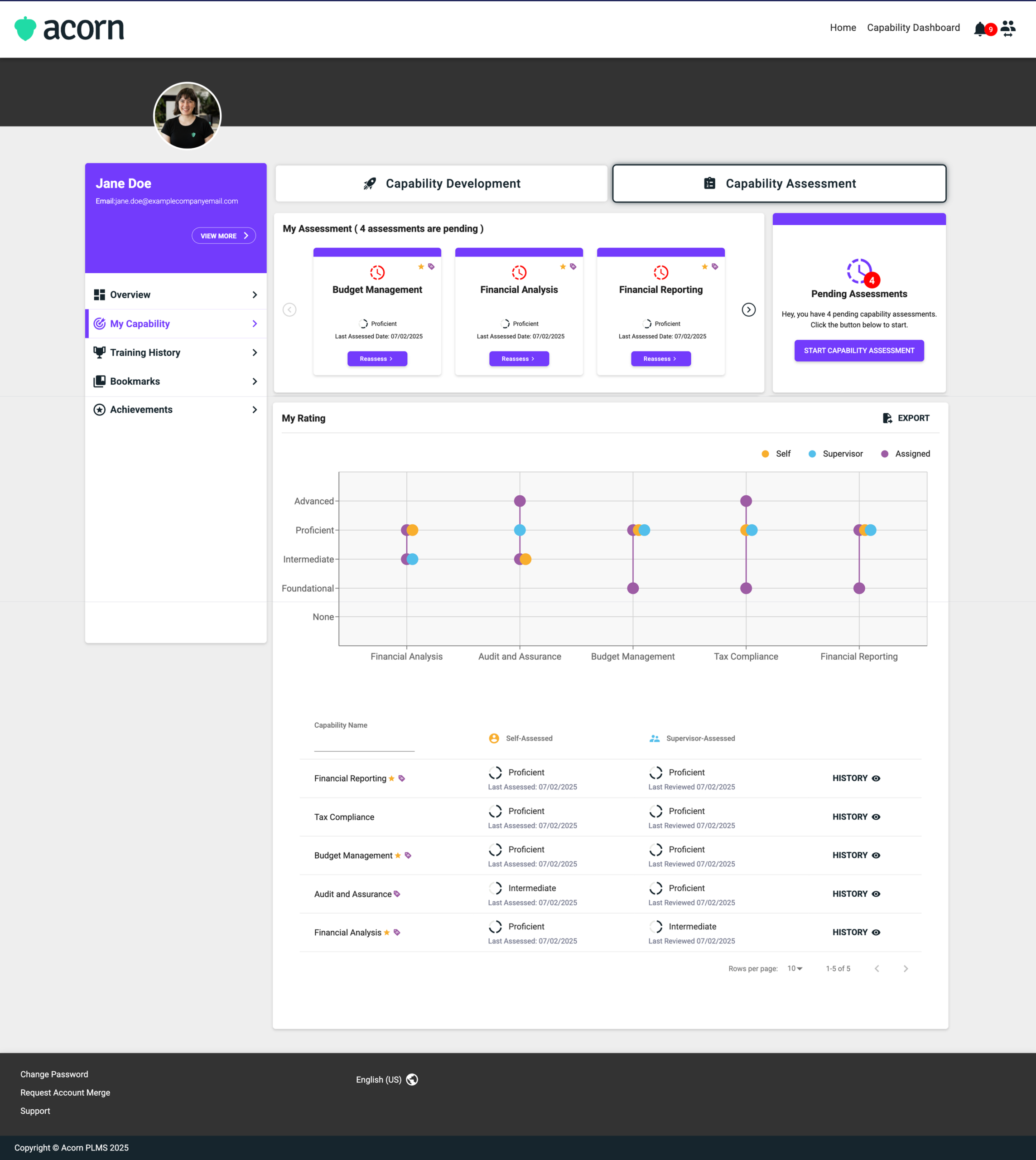 How to Complete a Capability Assessment in Acorn