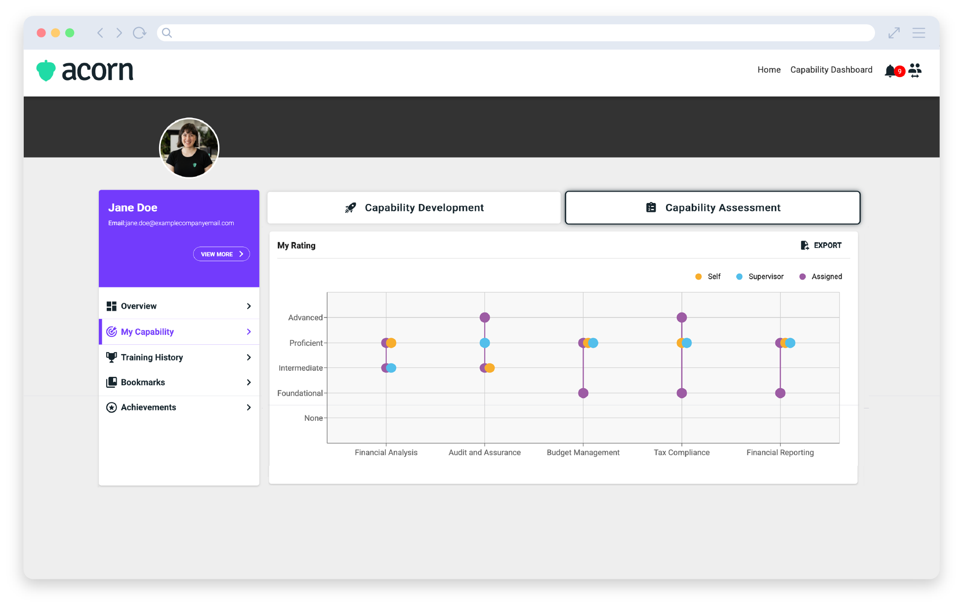 How Capability-led Career Progression Could Benefit Your Workforce