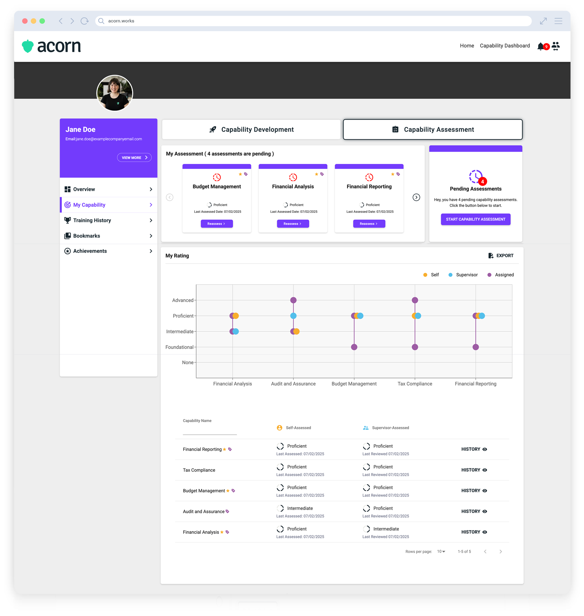 Using Capabilities to Reward and Recognize Employees