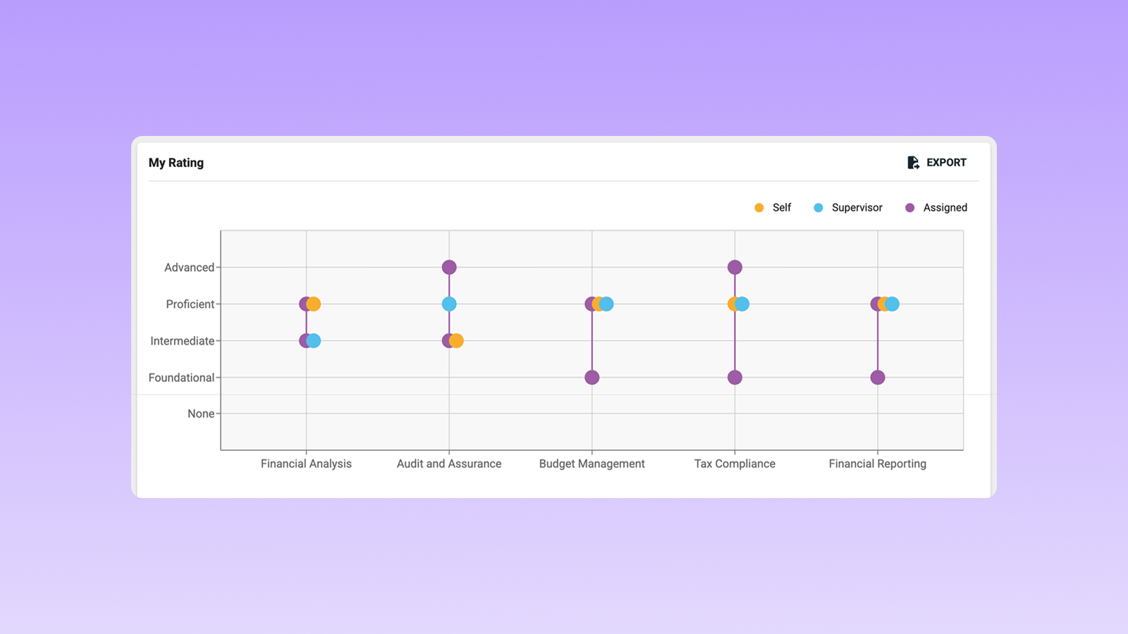 Using Capabilities to Reward and Recognize Employees
