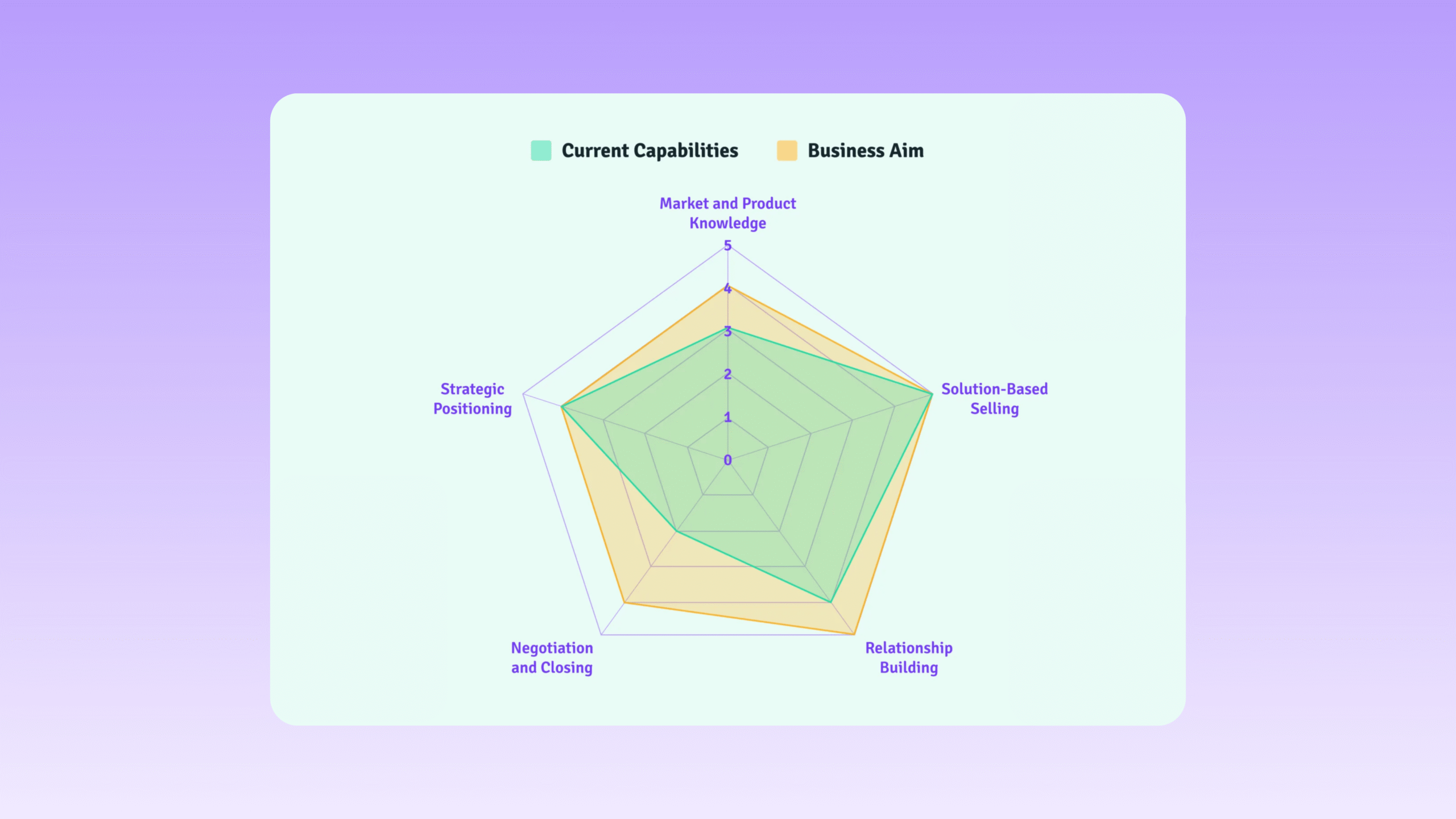 How Capabilities Inform Workforce Analytics