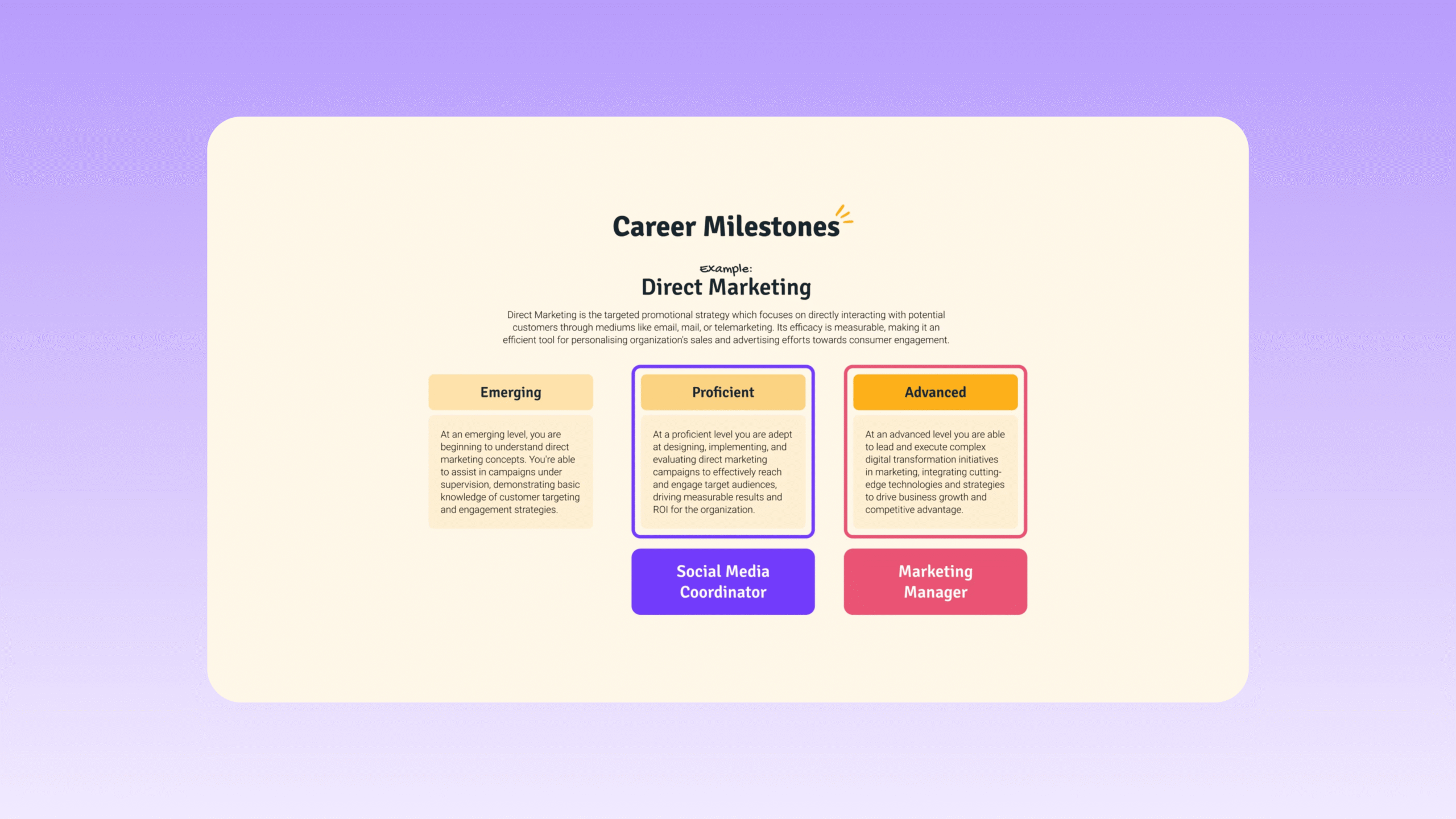 How to Use Capabilities to Drive Recruitment