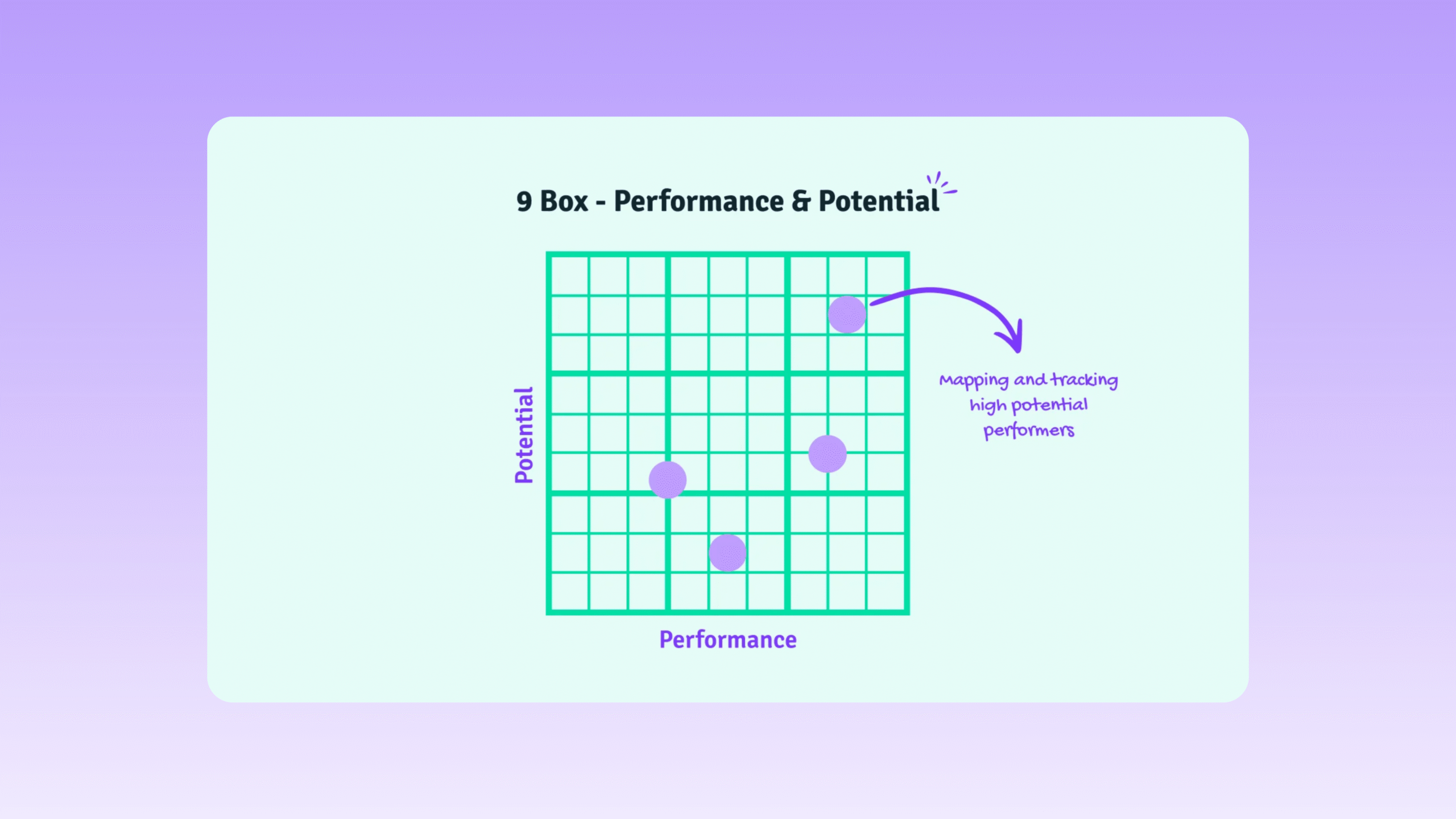 How Capabilities Reveal Performance AND Potential