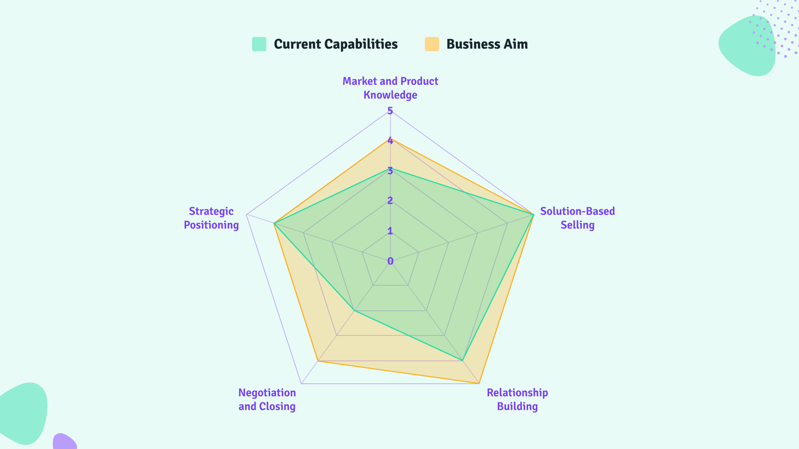 How Capabilities Inform Workforce Analytics