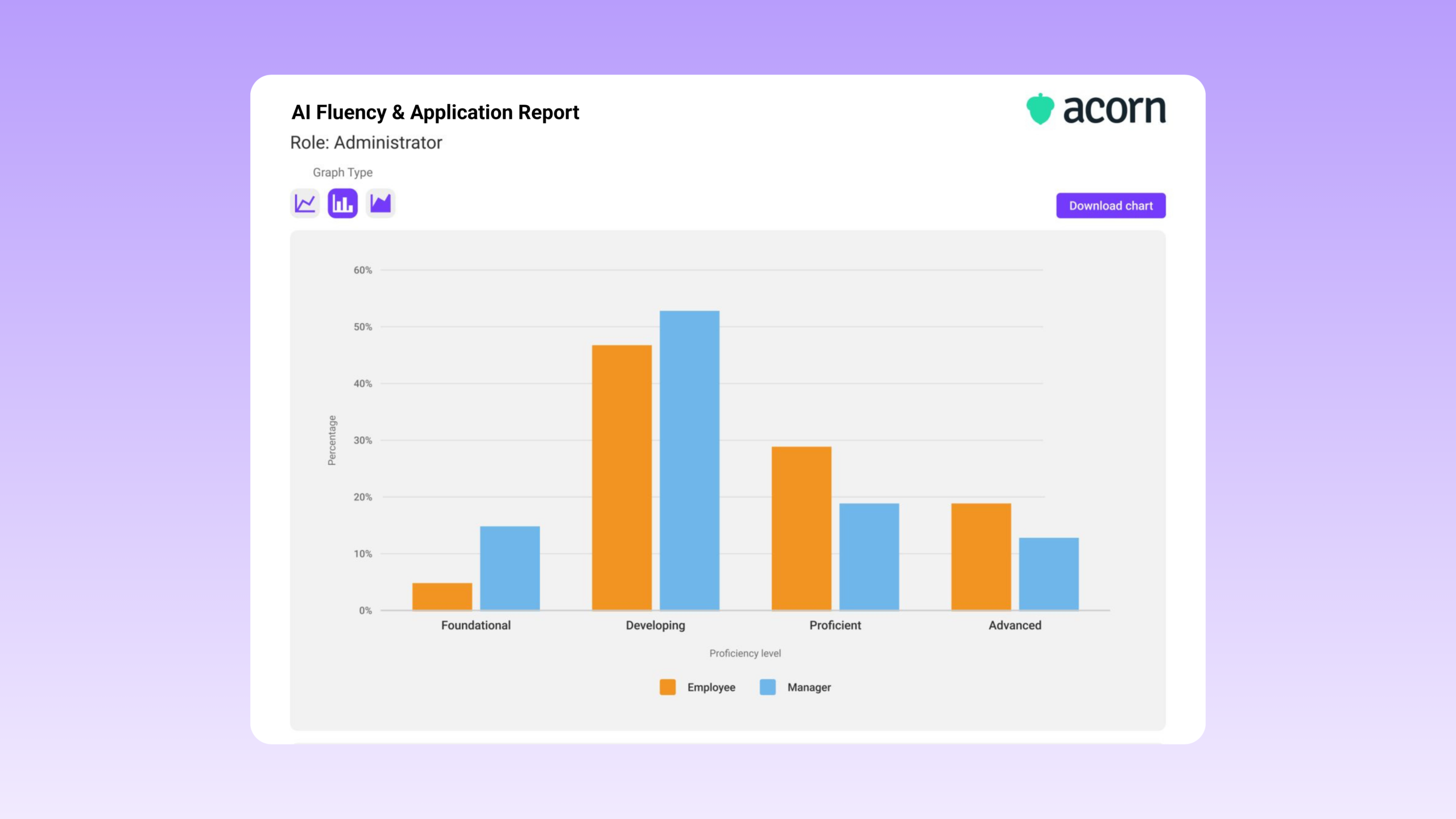 How We’re Building AI Fluency at Acorn (and Actually Measuring It)
